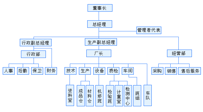组织架构图.jpg